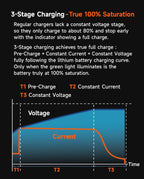 42V 2A Electric Scooter Battery Charger 36V Lithium Smart Fast Charging Black