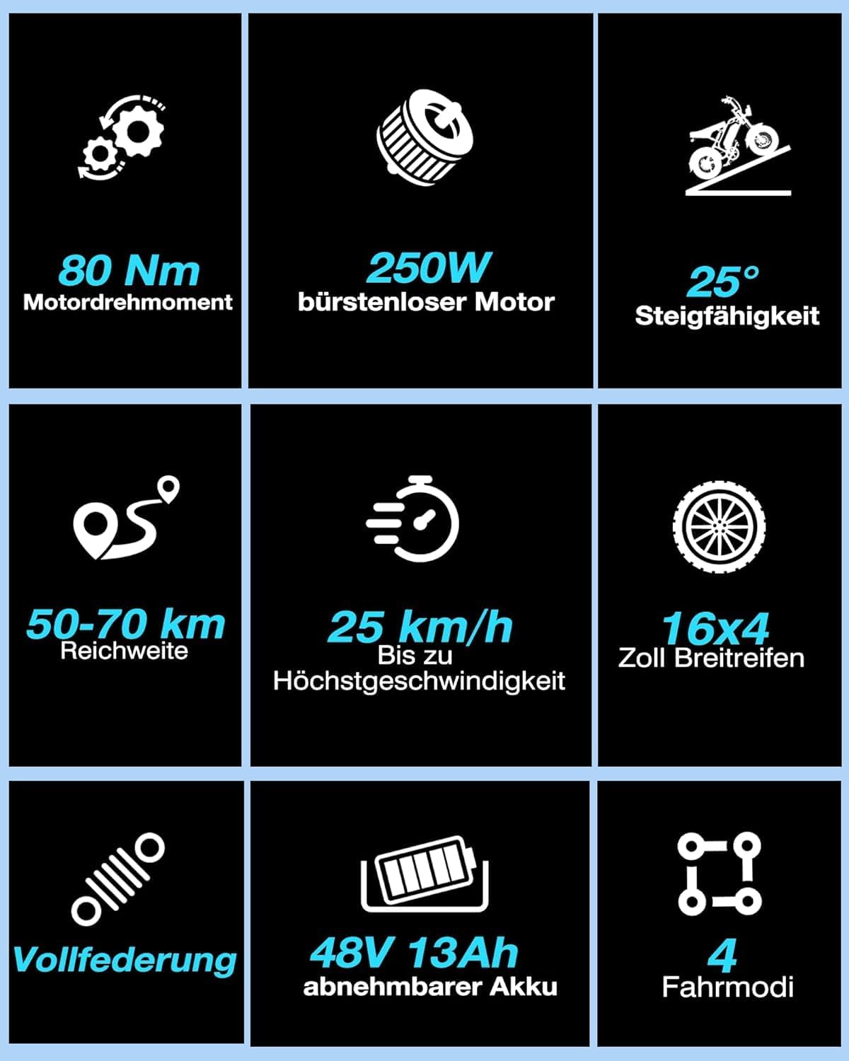 M16 16in All-Terrain Electric Fatbike with Full Suspension