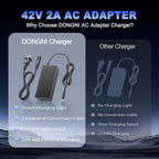 42V 2A Electric Scooter Charger for Hiboy S2 Pro KS4 NEX